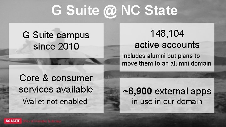 G Suite @ NC State G Suite campus since 2010 148, 104 active accounts