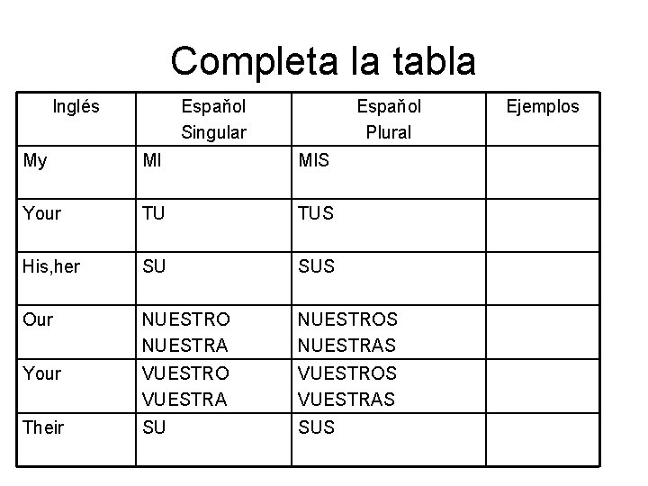 Completa la tabla Inglés Espaňol Singular Espaňol Plural My MI MIS Your TU TUS