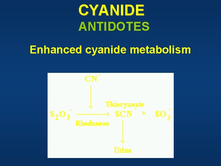 CYANIDE ANTIDOTES Enhanced cyanide metabolism 