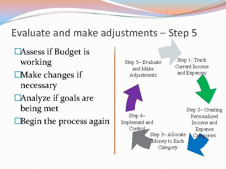 Evaluate and make adjustments – Step 5 �Assess if Budget is working �Make changes