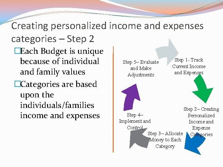 Creating personalized income and expenses categories – Step 2 �Each Budget is unique because