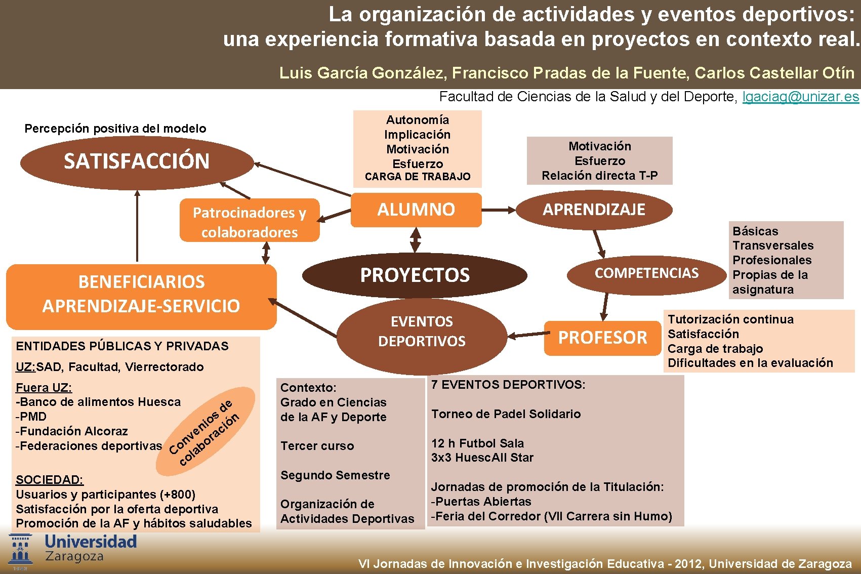 La organización de actividades y eventos deportivos: una experiencia formativa basada en proyectos en