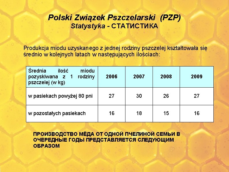 Polski Związek Pszczelarski (PZP) Statystyka - СТАТИСТИКА Produkcja miodu uzyskanego z jednej rodziny pszczelej