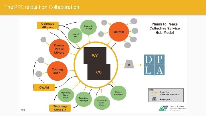 The PPC is built on Collaboration 