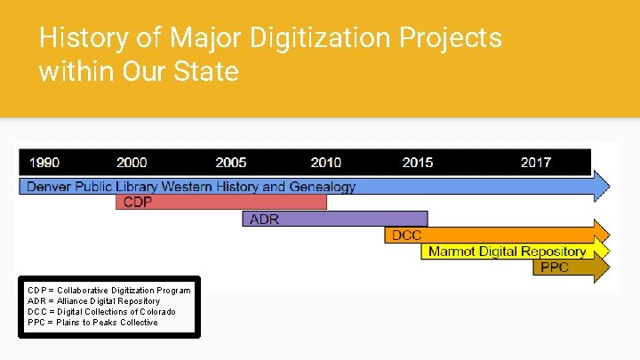 History of Major Digitization Projects within Our State CDP = Collaborative Digitization Program ADR