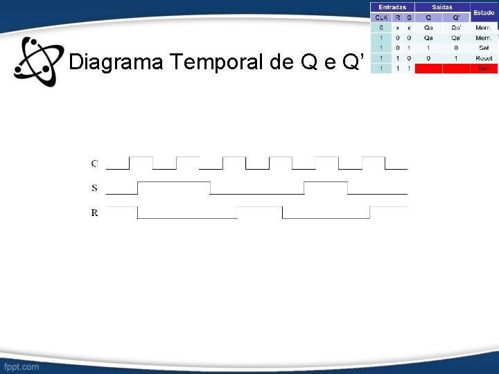 Diagrama Temporal de Q e Q’ 