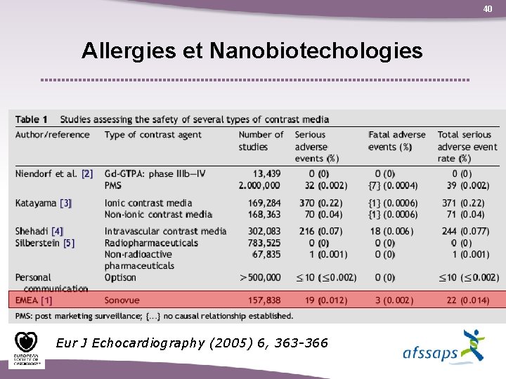 40 Allergies et Nanobiotechologies Eur J Echocardiography (2005) 6, 363 -366 