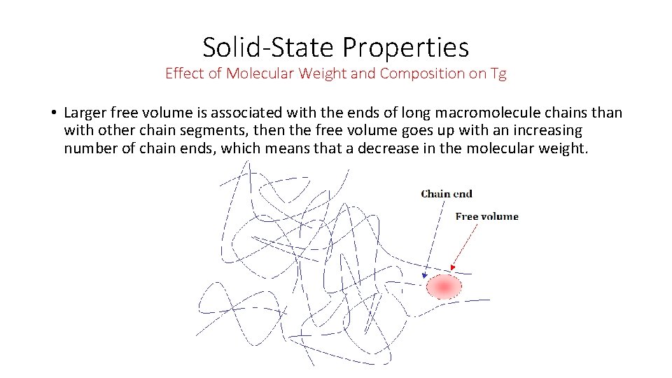 Solid-State Properties Effect of Molecular Weight and Composition on Tg • Larger free volume