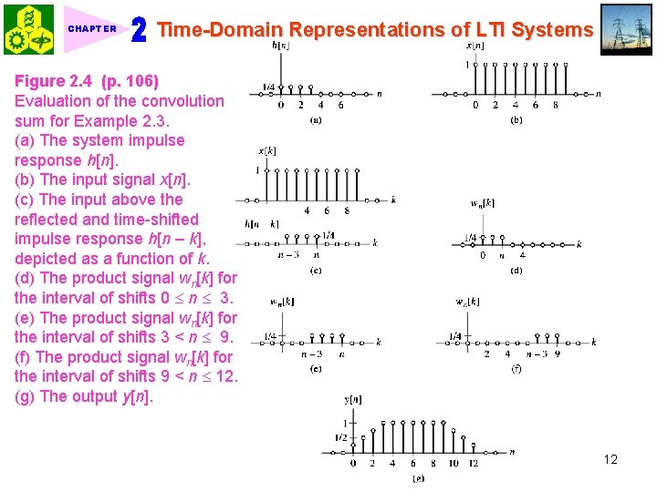 CHAPTER Time-Domain Representations of LTI Systems Figure 2. 4 (p. 106) Evaluation of the