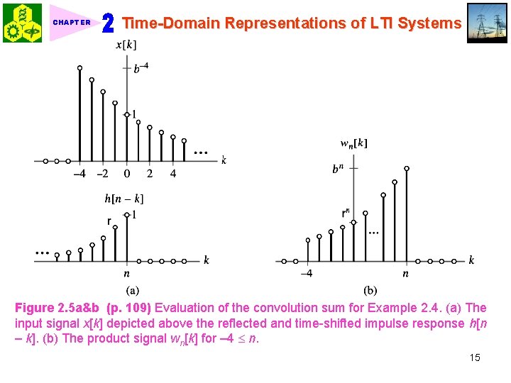 CHAPTER Time-Domain Representations of LTI Systems Figure 2. 5 a&b (p. 109) Evaluation of