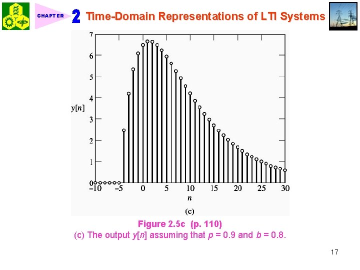 CHAPTER Time-Domain Representations of LTI Systems Figure 2. 5 c (p. 110) (c) The