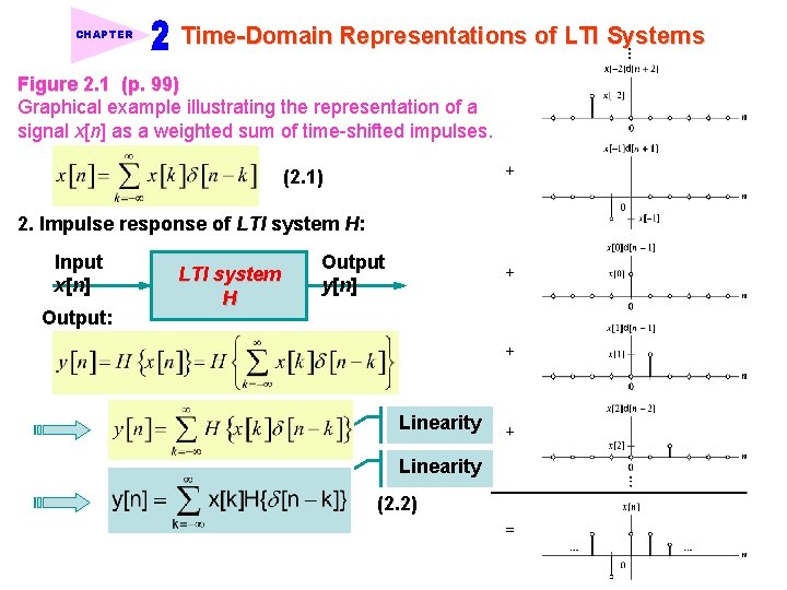 CHAPTER Time-Domain Representations of LTI Systems Figure 2. 1 (p. 99) Graphical example illustrating