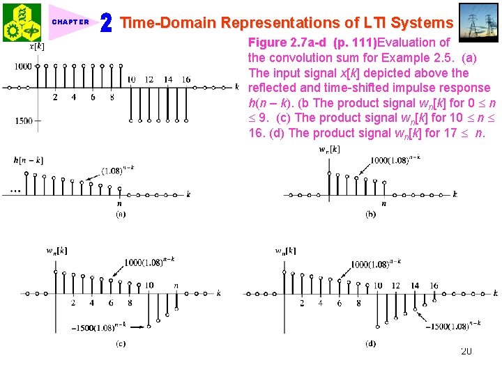 CHAPTER Time-Domain Representations of LTI Systems Figure 2. 7 a-d (p. 111)Evaluation of the