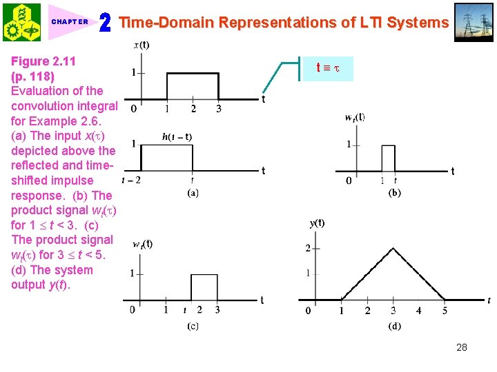 CHAPTER Figure 2. 11 (p. 118) Evaluation of the convolution integral for Example 2.