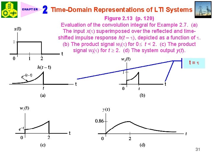 CHAPTER Time-Domain Representations of LTI Systems Figure 2. 13 (p. 120) Evaluation of the