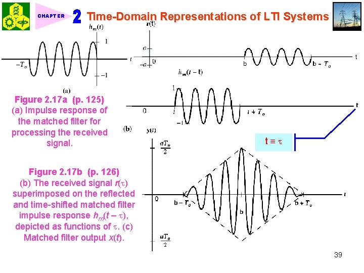 CHAPTER Time-Domain Representations of LTI Systems Figure 2. 17 a (p. 125) (a) Impulse