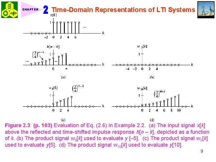 CHAPTER Time-Domain Representations of LTI Systems Figure 2. 3 (p. 103) Evaluation of Eq.