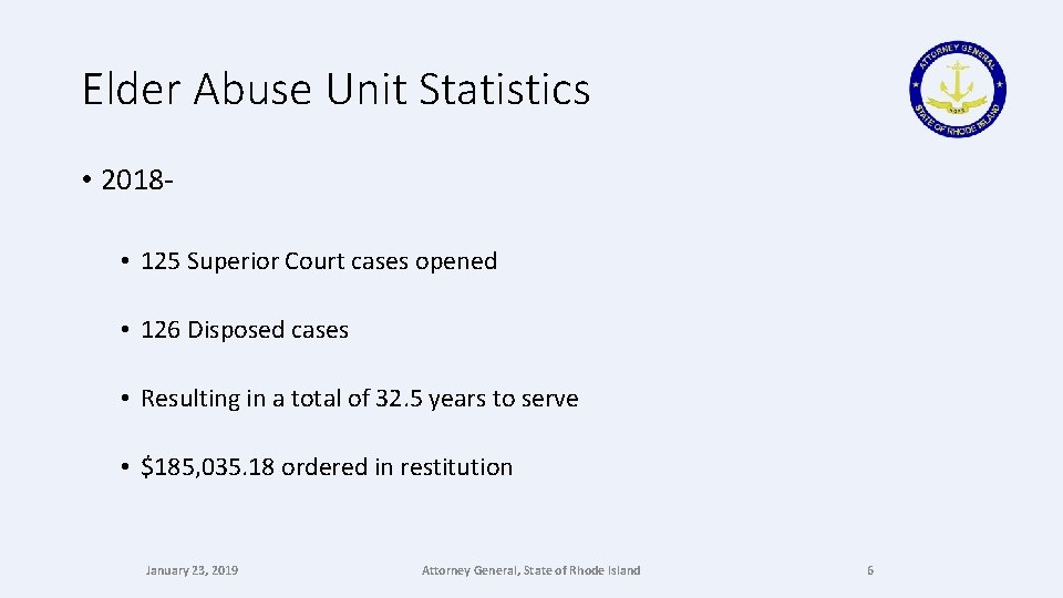 Elder Abuse Unit Statistics • 2018 • 125 Superior Court cases opened • 126