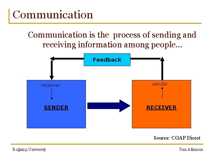 Communication is the process of sending and receiving information among people… Feedback receiver SENDER