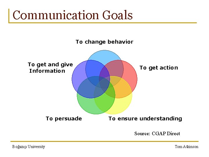 Communication Goals To change behavior To get and give Information To persuade To get