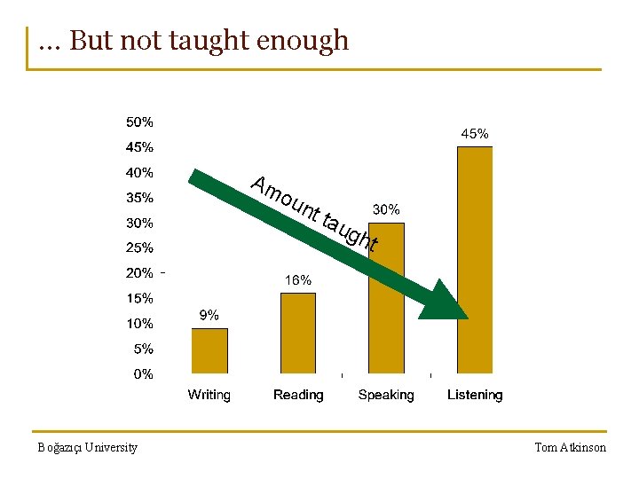 … But not taught enough Am ou Boğazıçı University nt tau gh t Tom