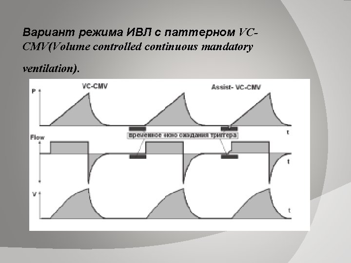 Вариант режима ИВЛ с паттерном VCCMV(Volume controlled continuous mandatory ventilation). 