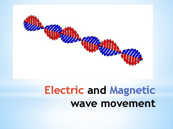 Electric and Magnetic wave movement Electric and Magnetic wave movement