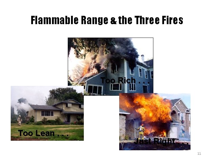 Flammable Range & the Three Fires Too Rich. . . Too Lean. . .