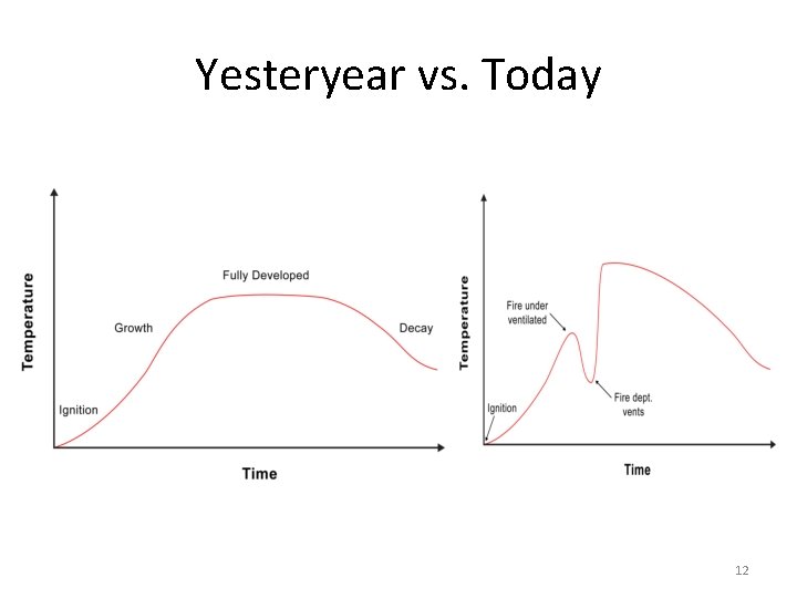 Yesteryear vs. Today 12 