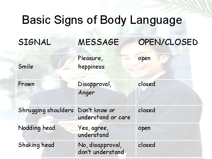 Basic Signs of Body Language SIGNAL MESSAGE OPEN/CLOSED open Smile Pleasure, happiness Disapproval, Anger
