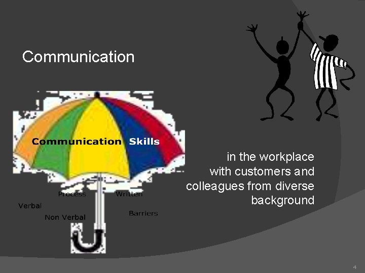 Communication in the workplace with customers and colleagues from diverse background 4 