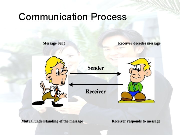 Communication Process 9 