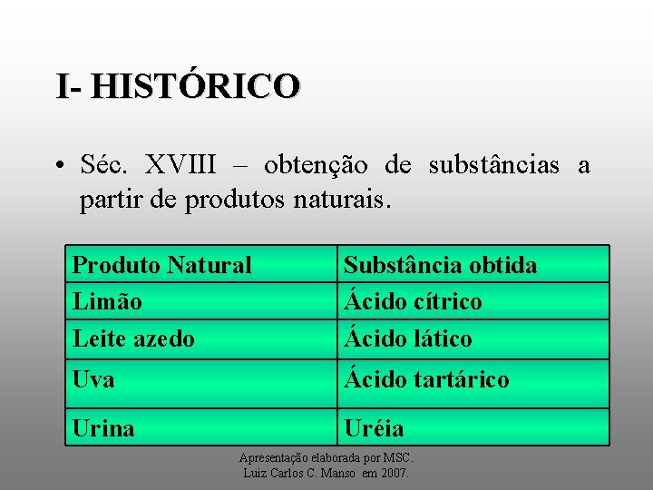 I- HISTÓRICO • Séc. XVIII – obtenção de substâncias a partir de produtos naturais.
