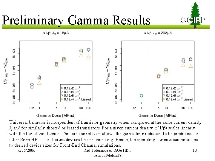 Preliminary Gamma Results SCIPP Universal behavior is independent of transistor geometry when compared at