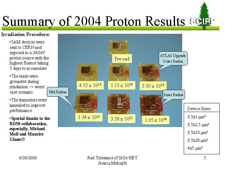 Summary of 2004 Proton Results SCIPP Irradiation Procedure: • 5 AM devices were sent