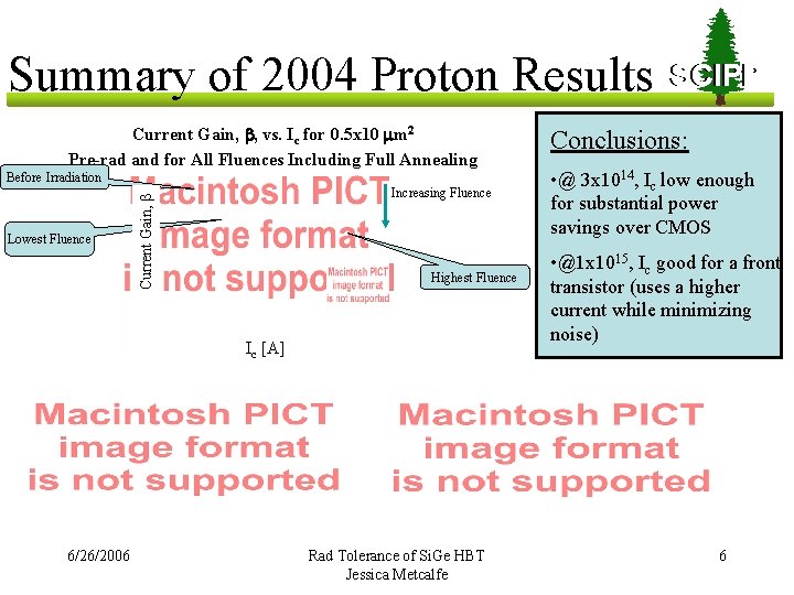 Summary of 2004 Proton Results SCIPP Current Gain, b, vs. Ic for 0. 5
