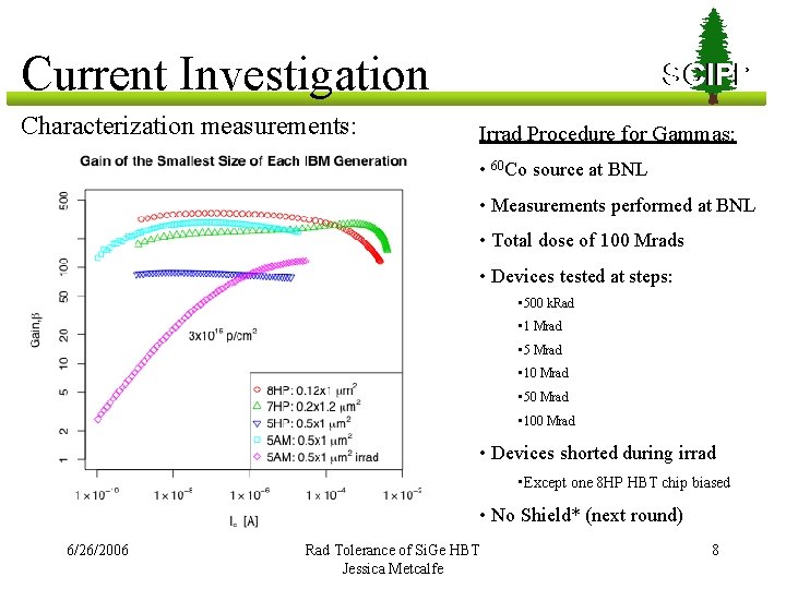 Current Investigation Characterization measurements: SCIPP Irrad Procedure for Gammas: • 60 Co source at