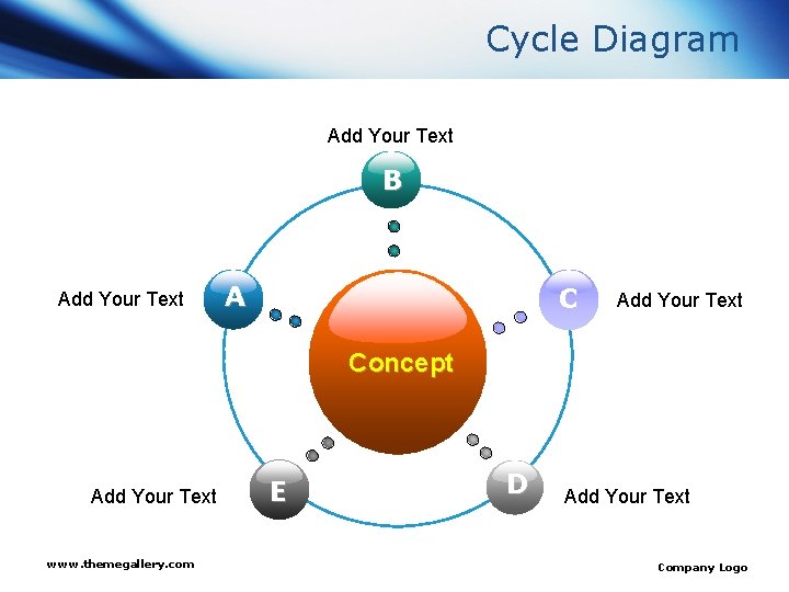 Cycle Diagram Add Your Text B Add Your Text A C Add Your Text