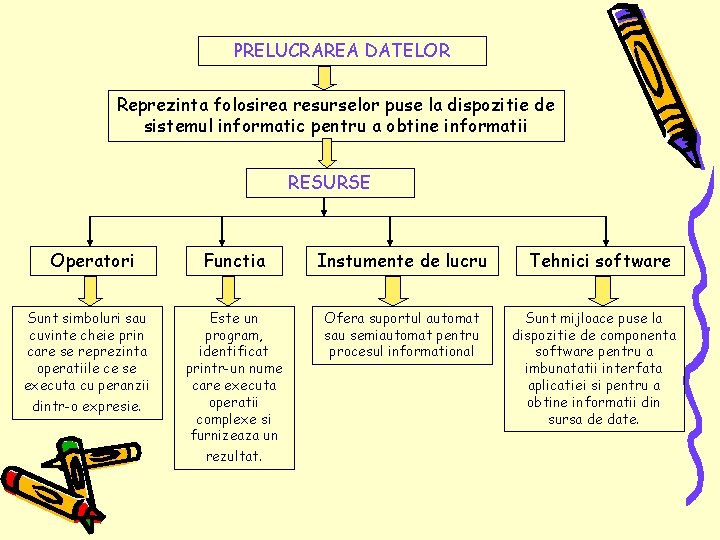 PRELUCRAREA DATELOR Reprezinta folosirea resurselor puse la dispozitie de sistemul informatic pentru a obtine