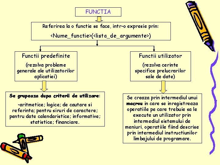 FUNCTIA Referirea la o functie se face, intr-o expresie prin: <Nume_functie>(<lista_de_argumente>) Functii predefinite Functii