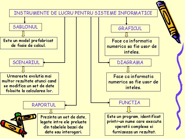 INSTRUMENTE DE LUCRU PENTRU SISTEME INFORMATICE SABLONUL GRAFICUL Este un model prefabricat de foaie