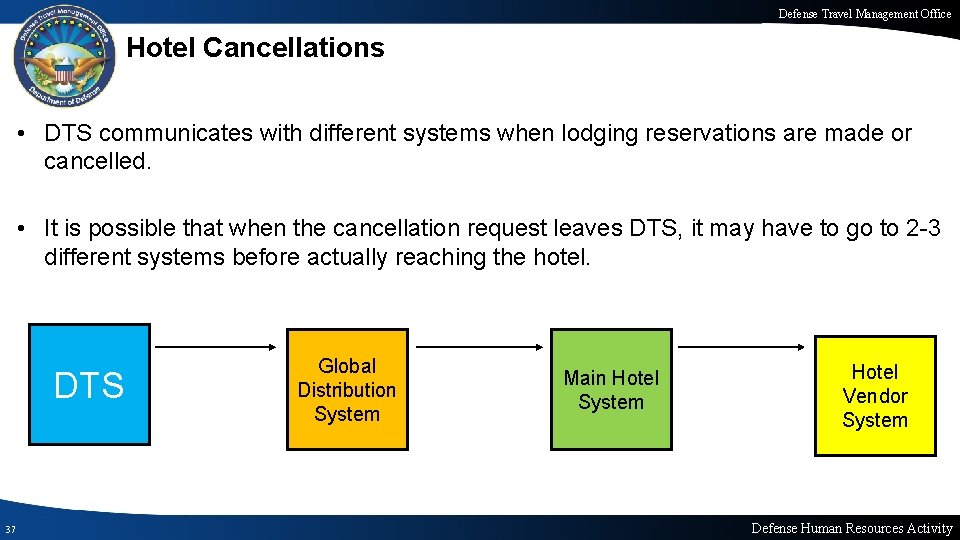 Defense Travel Management Office Hotel Cancellations • DTS communicates with different systems when lodging