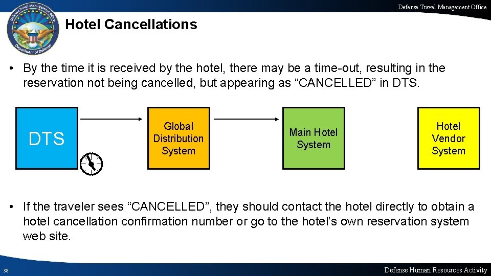 Defense Travel Management Office Hotel Cancellations • By the time it is received by