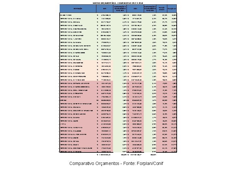 MATRIZ ORÇAMENTÁRIA - COMPARATIVO 2017 X 2018 INSTITUIÇÃO 2017 PARTICIPAÇÃO % NO ORÇAMENTO TOTAL