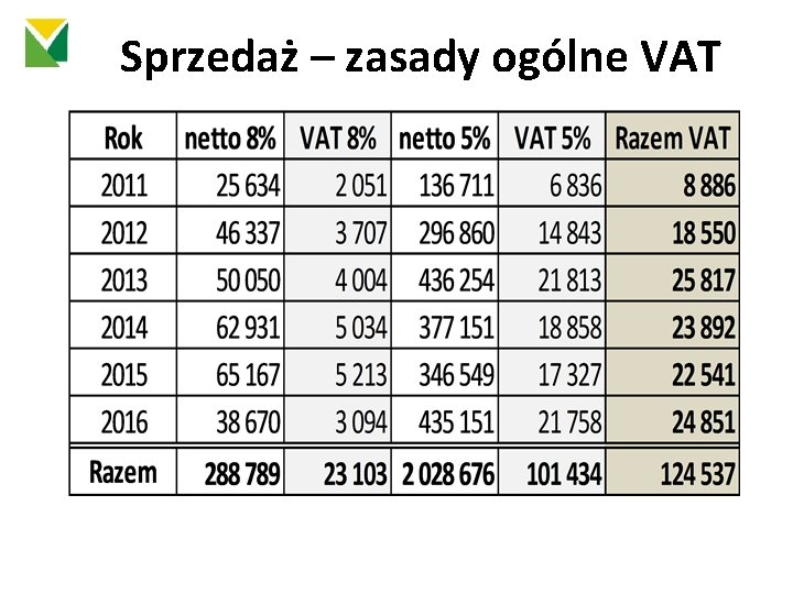 Sprzedaż – zasady ogólne VAT 