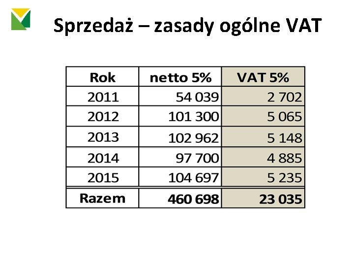 Sprzedaż – zasady ogólne VAT 