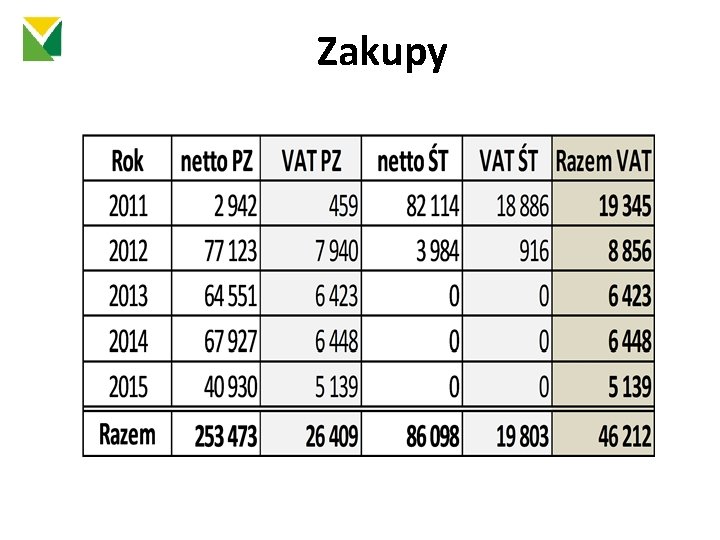 Zakupy 