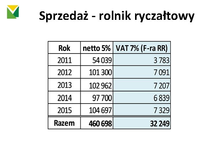 Sprzedaż - rolnik ryczałtowy 