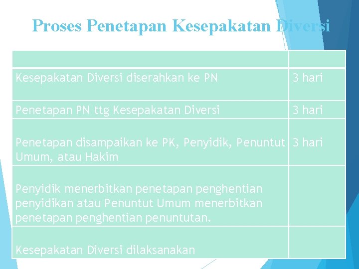 Proses Penetapan Kesepakatan Diversi diserahkan ke PN 3 hari Penetapan PN ttg Kesepakatan Diversi