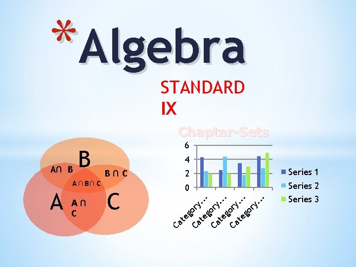 *Algebra STANDARD IX Chapter-Sets 4 . . . ry go ry Ca te go